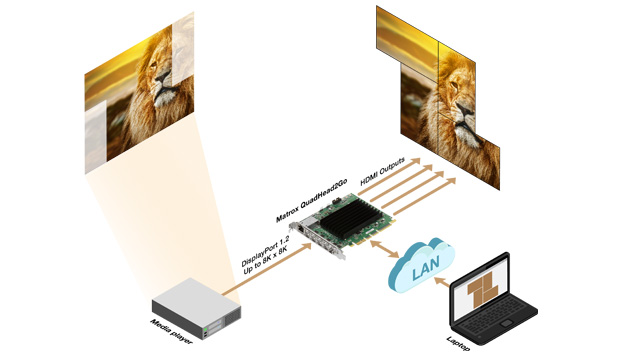 Digital signage cardconfiguration
