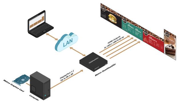 Digital signage appliance configuration
